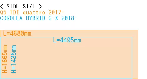 #Q5 TDI quattro 2017- + COROLLA HYBRID G-X 2018-